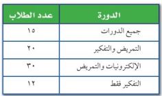 مثال الدورة - عدد الطلاب